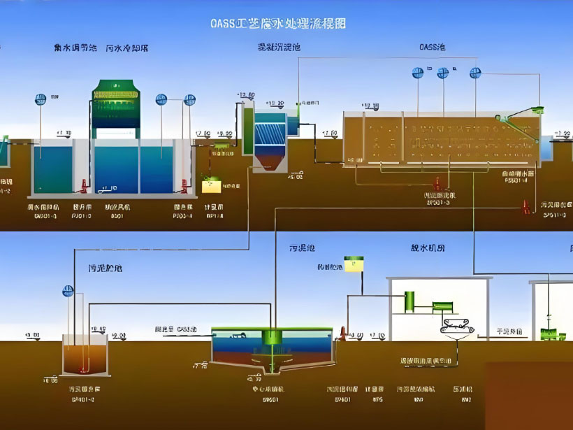 周口电镀行业用水要求及净水设备工艺流程解析
